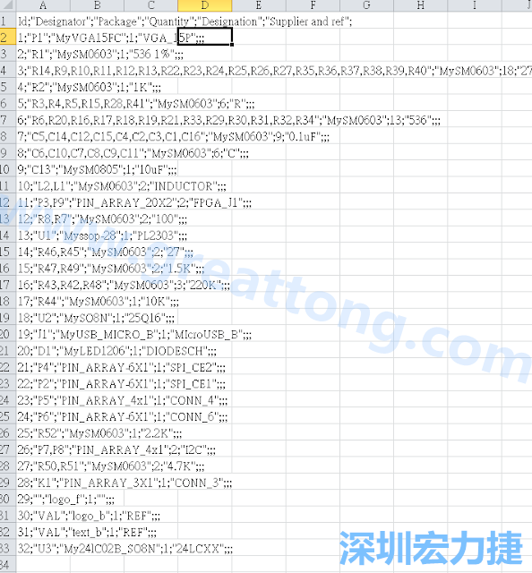 在Kicad的PCB Editor, 點(diǎn)選 File->Fabrication Outputs->BOM File, 即可產(chǎn)生一個(gè) .csv 的Excel 檔案。