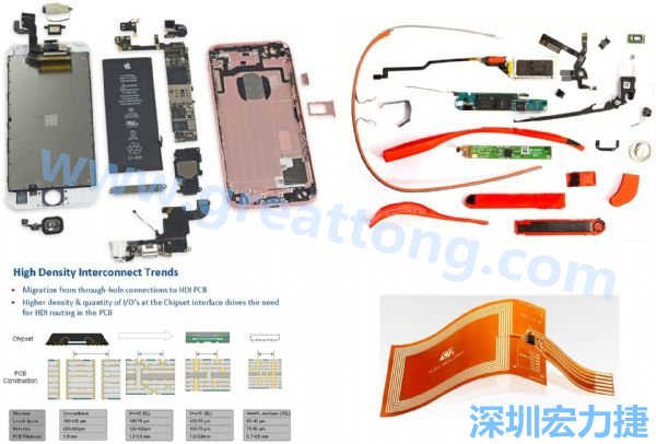 iPhone 6s、GoogleGlass等行動(dòng)/穿戴裝置，內(nèi)部就使用大量FPC軟板與HDI高密度PCB。