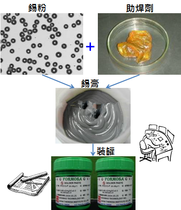 PCBA大講堂：錫膏中添加其他微量金屬的目的為何？