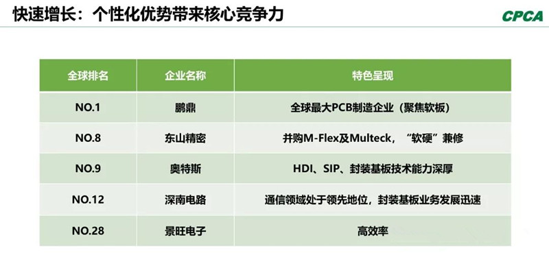 分析2008年和2018年的TOP 10企業(yè)，會發(fā)現(xiàn)發(fā)生了很大變化。