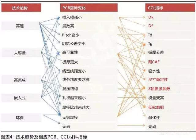 國產(chǎn)材料考量國內(nèi)板廠的配套研發(fā)能力，競爭格局有望調(diào)整