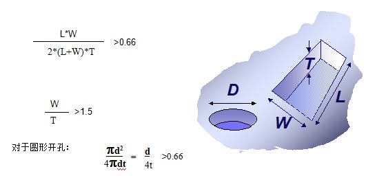 對(duì)于普通的激光鋼網(wǎng)印刷，鋼網(wǎng)開(kāi)孔面積比率有如下要求