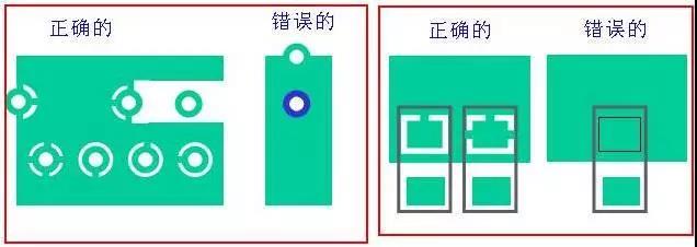 如果墊片落在公共區(qū)域，則應(yīng)考慮散熱