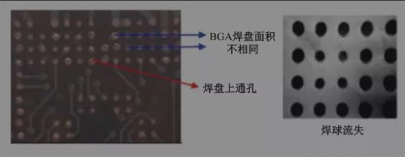 BGA焊盤的尺寸不同，并且焊點是不規(guī)則圓形的不同尺寸的圓
