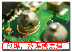 最常見到的不良現(xiàn)象就是包焊、虛焊，焊錫只有焊在元件的焊腳上而沒有連接到電路板的焊盤。從外觀看起來(lái)，整個(gè)焊點(diǎn)會(huì)形成一個(gè)球狀；更甚者，作業(yè)員為了要把焊腳焊上電路板而不斷調(diào)高烙鐵的溫度，或是加熱過久，以致造成元件超過耐熱溫度而毀損而不自知。