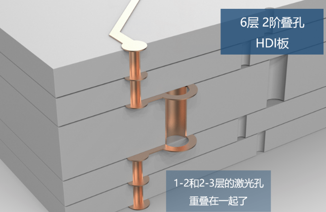 所謂2階，就是有2層激光孔