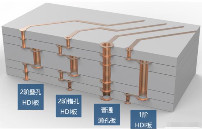 8層2階疊孔，高通驍龍624